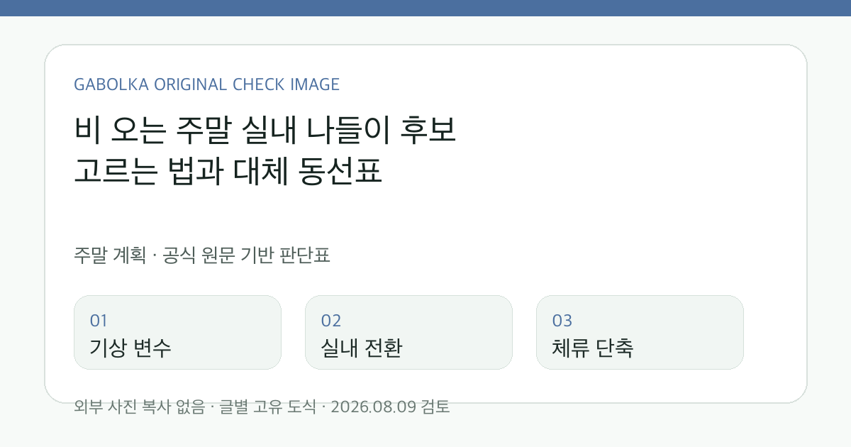 비 오는 주말 실내 나들이 후보 고르는 법과 대체 동선표 글별 확인 도식