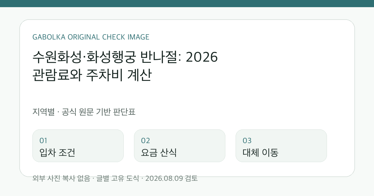 수원화성·화성행궁 반나절: 2026 관람료와 주차비 계산 글별 확인 도식
